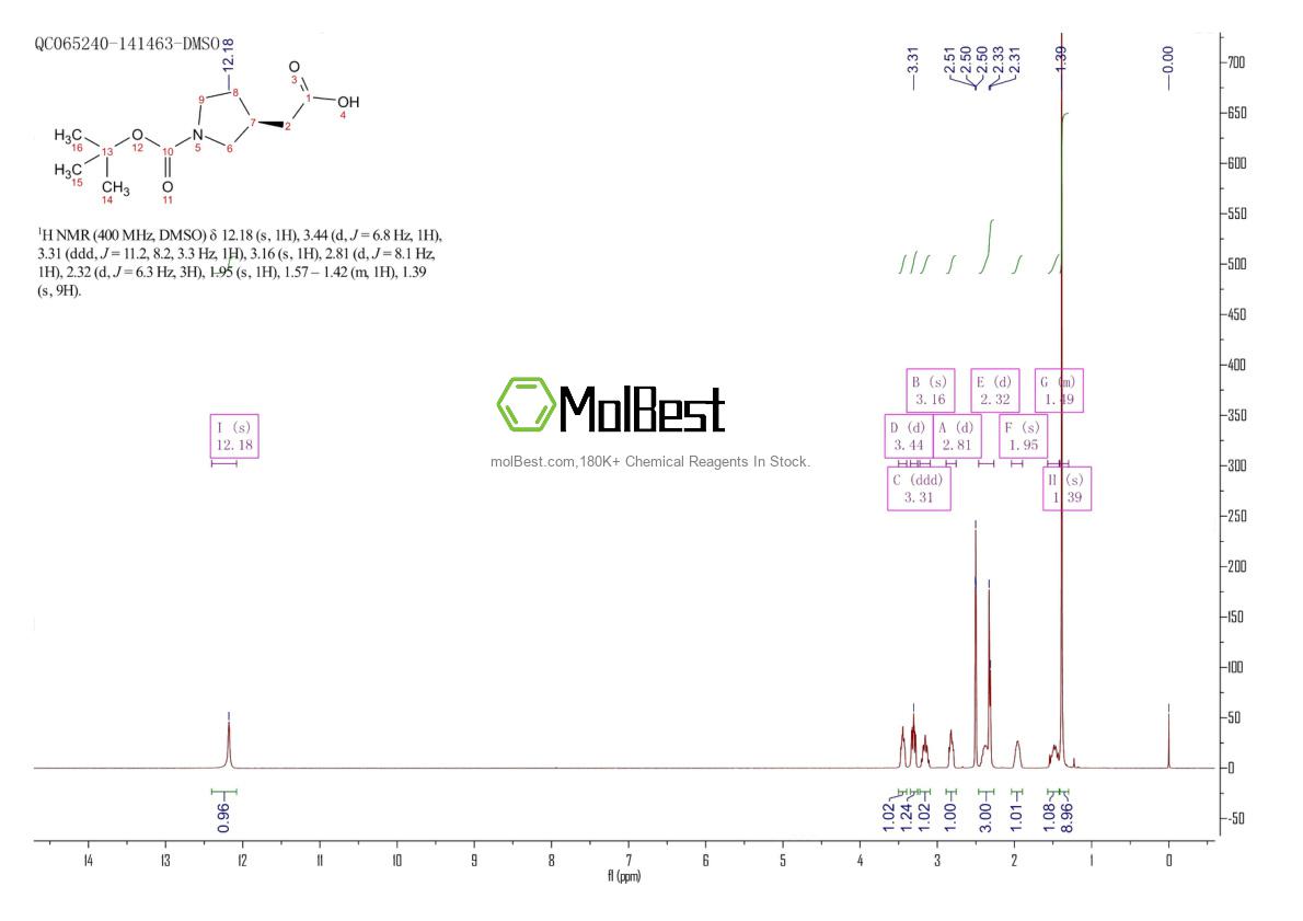Espectro de teste de amostra física (NMR) de 204688-61-9