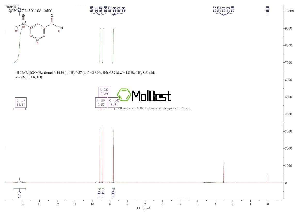 Physical sample testing spectrum (NMR) of 2047-49-6