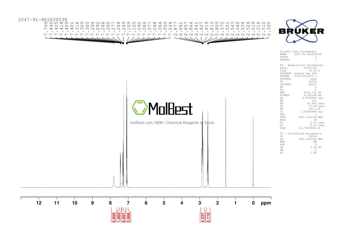 Physical sample testing spectrum (NMR) of 2047-91-8