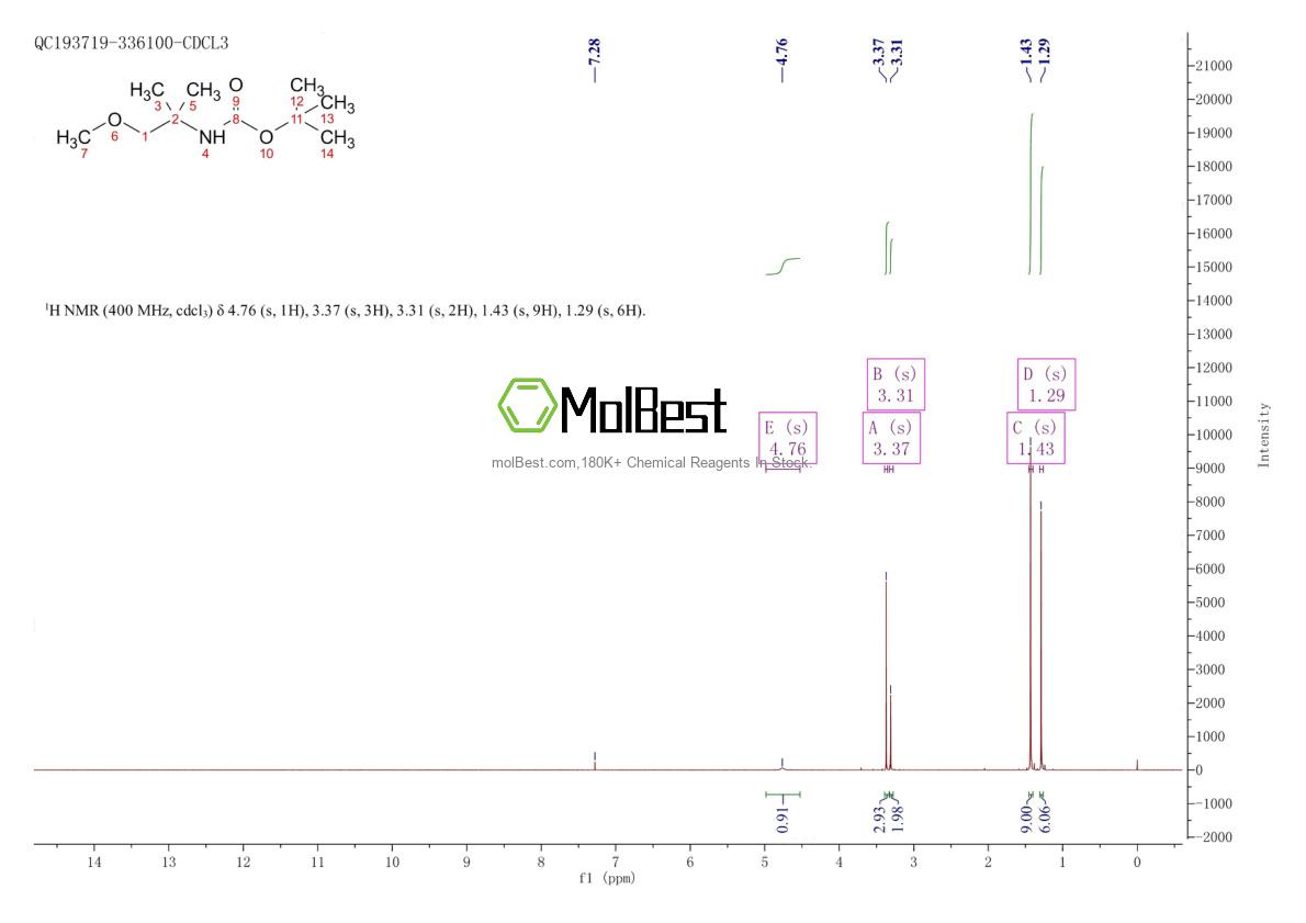 Physical sample testing spectrum (NMR) of 204707-34-6