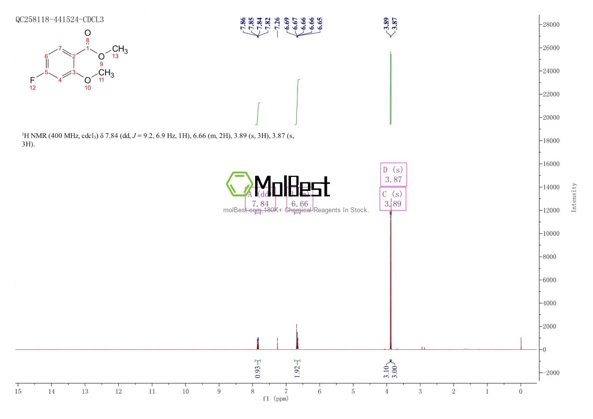 Physical sample testing spectrum (NMR) of 204707-42-6