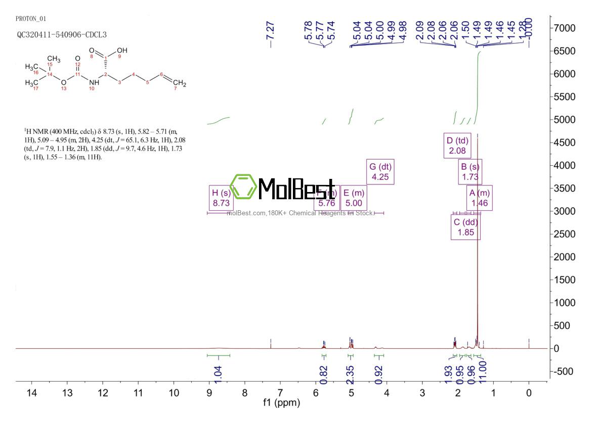Espectro de teste de amostra física (NMR) de 204711-97-7