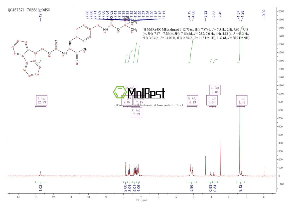 Espectro de teste de amostra física (NMR) de 204715-91-3