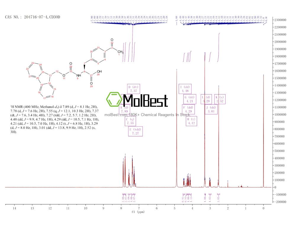 Physical sample testing spectrum (NMR) of 204716-07-4