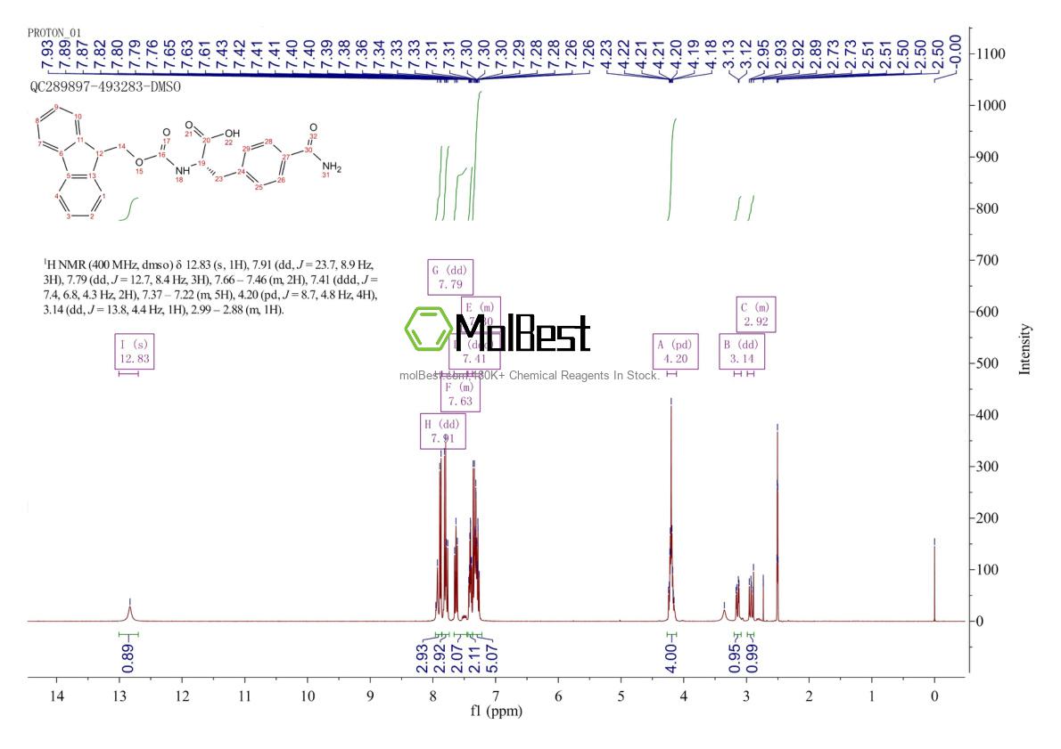 Physical sample testing spectrum (NMR) of 204716-17-6