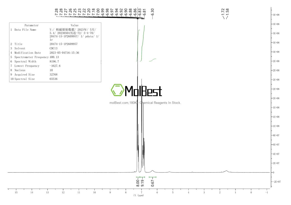 Physical sample testing spectrum (NMR) of 20474-15-1