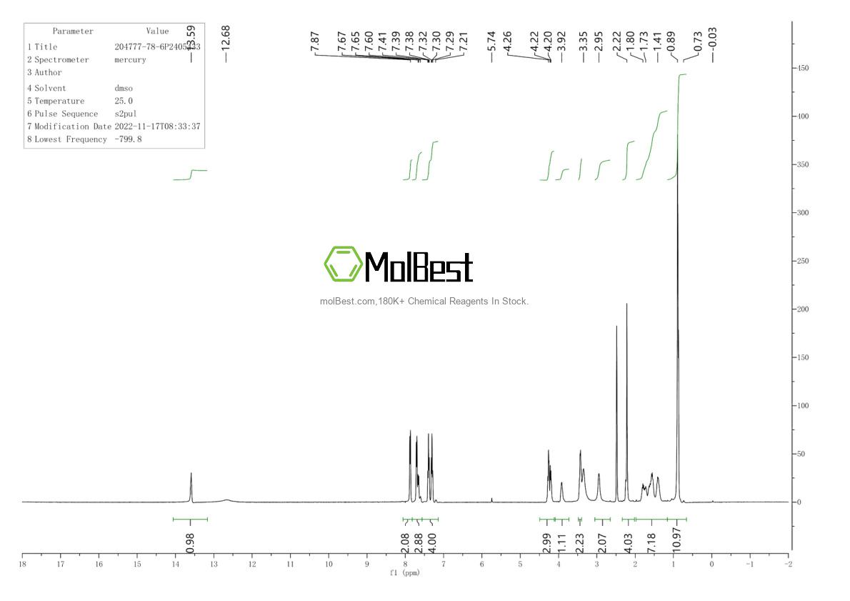 Physical sample testing spectrum (NMR) of 204777-78-6