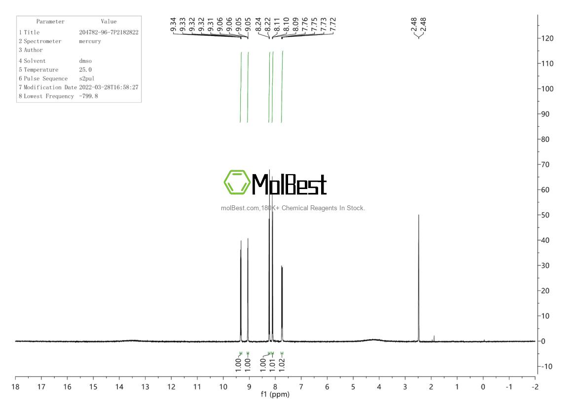Physical sample testing spectrum (NMR) of 204782-96-7