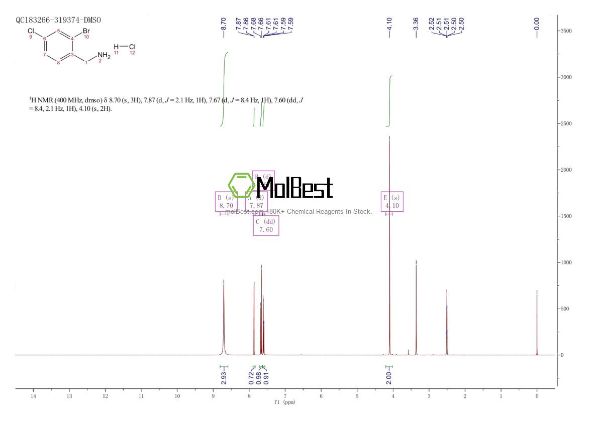 Espectro de teste de amostra física (NMR) de 2048273-70-5