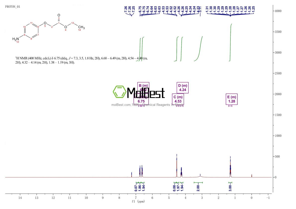 Espectro de teste de amostra física (NMR) de 20485-38-5