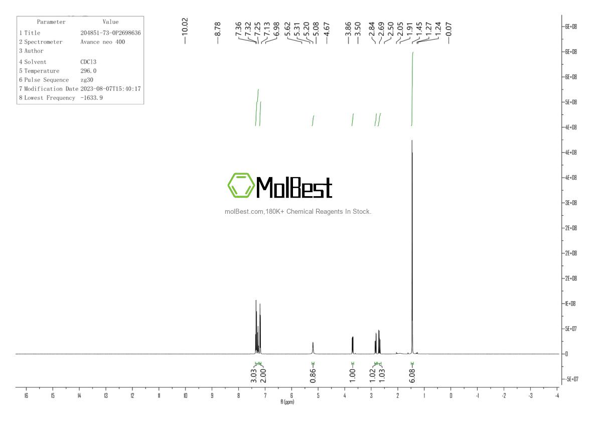 Physical sample testing spectrum (NMR) of 204851-73-0