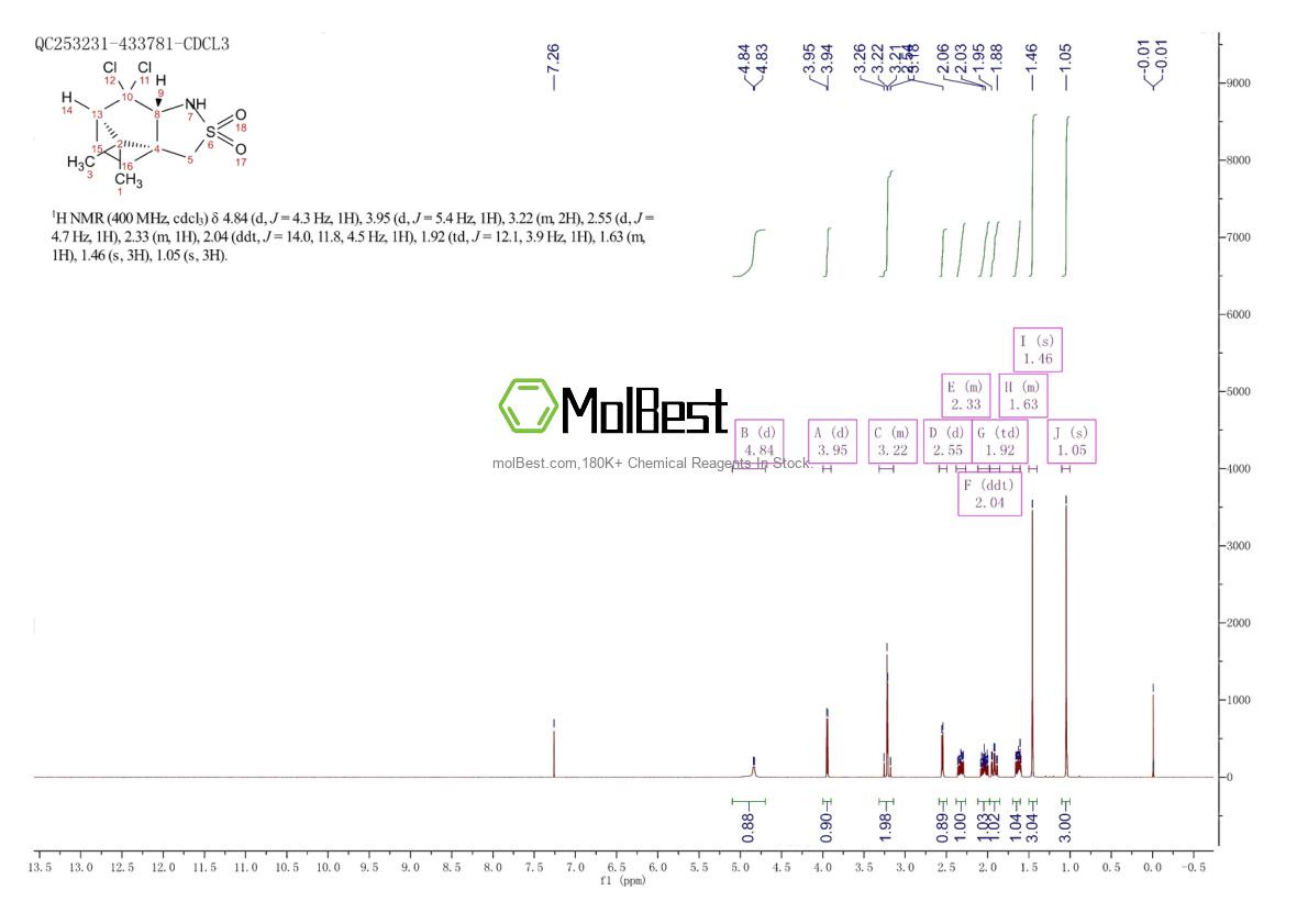 Espectro de teste de amostra física (NMR) de 204854-09-1