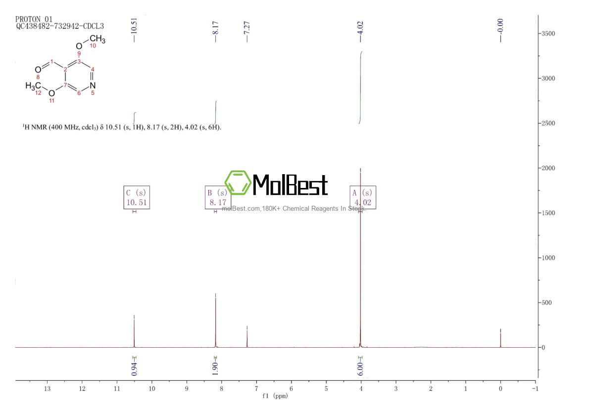 Espectro de teste de amostra física (NMR) de 204862-70-4
