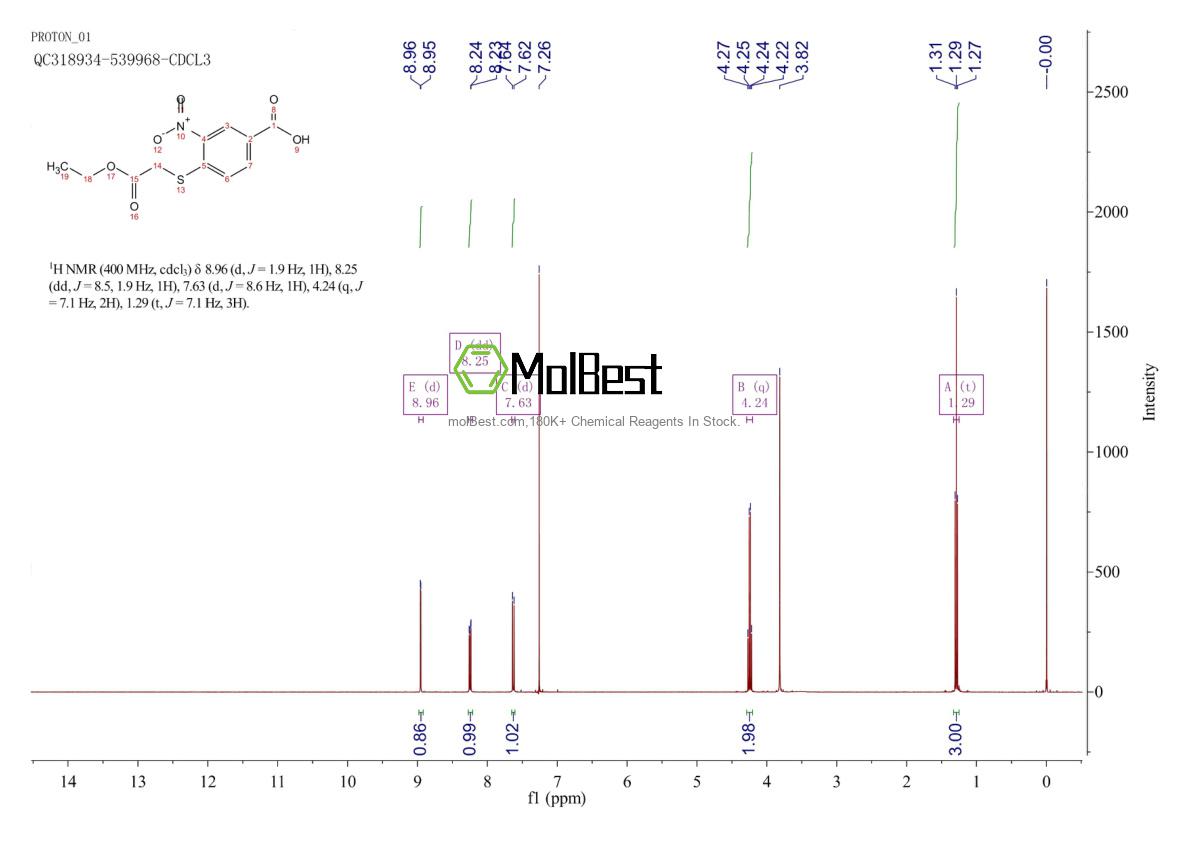 Espectro de teste de amostra física (NMR) de 204863-51-4