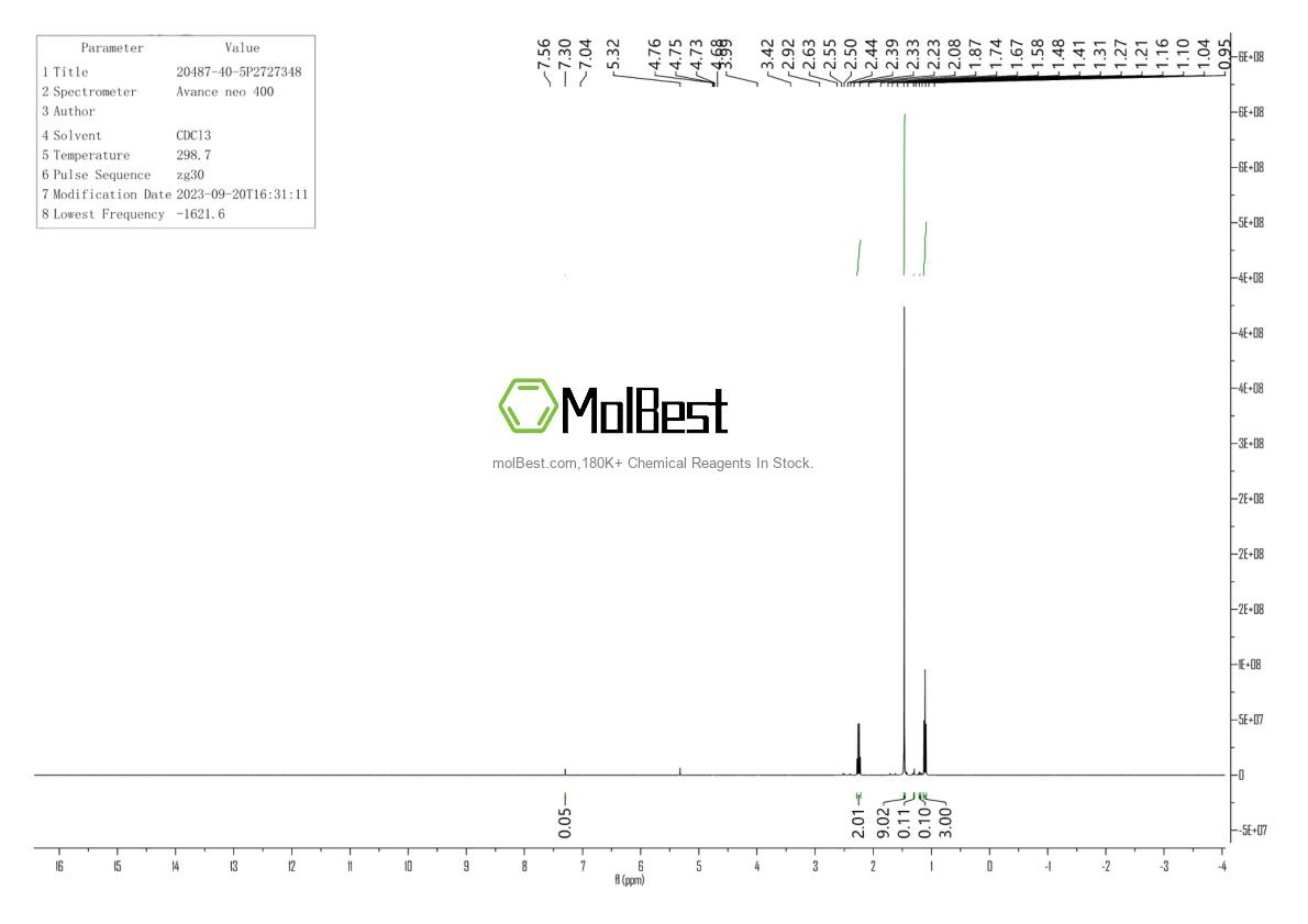 Physical sample testing spectrum (NMR) of 20487-40-5