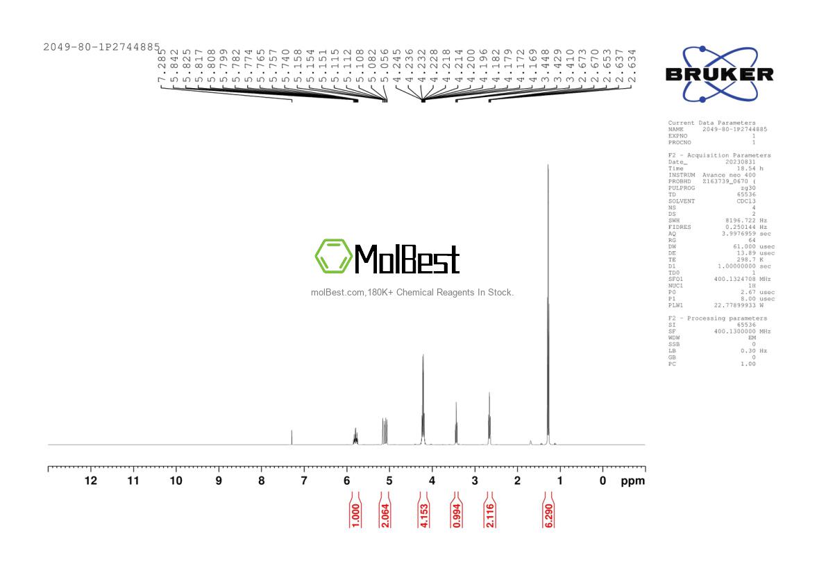 Physical sample testing spectrum (NMR) of 2049-80-1