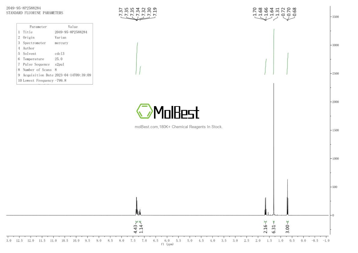 Spektrum pengujian sampel fisik (NMR) 2049-95-8