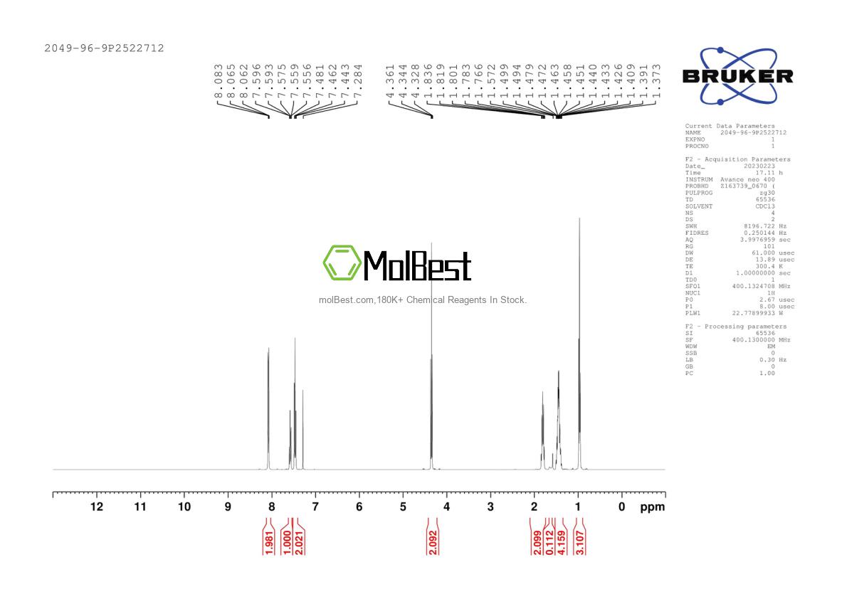 Physical sample testing spectrum (NMR) of 2049-96-9