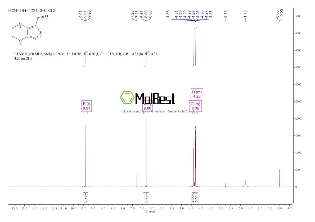 Espectro de teste de amostra física (NMR) de 204905-77-1