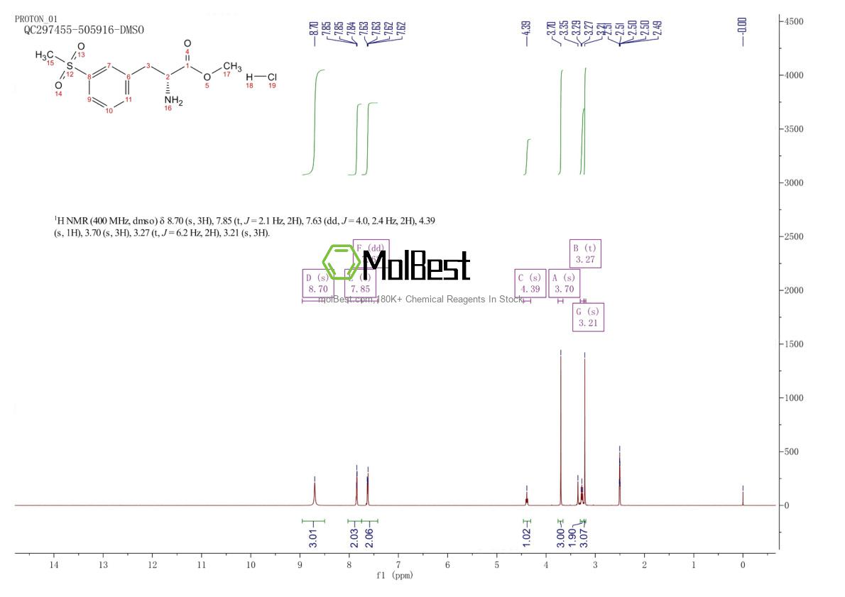 Espectro de teste de amostra física (NMR) de 2049127-84-4