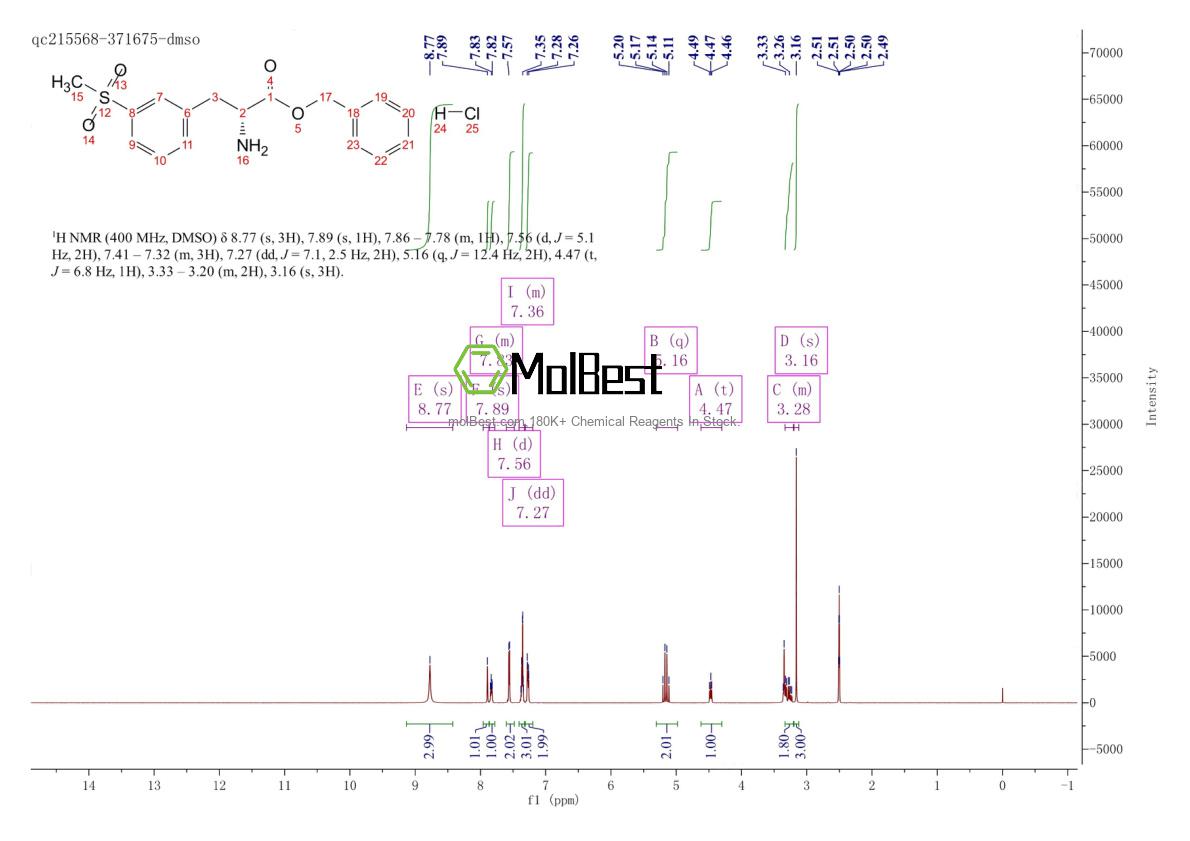 Espectro de teste de amostra física (NMR) de 2049127-88-8