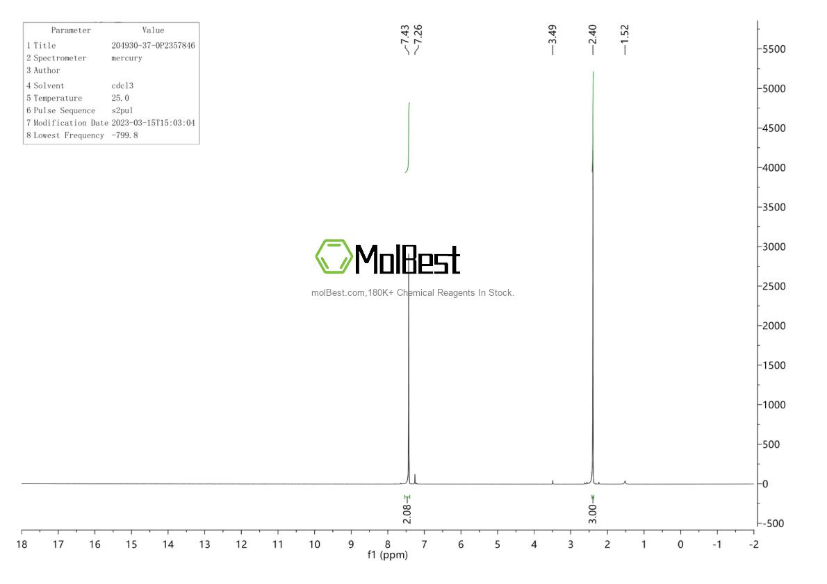 Espectro de teste de amostra física (NMR) de 204930-37-0