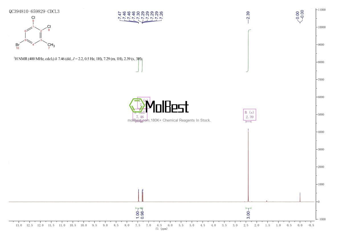 Espectro de teste de amostra física (NMR) de 204930-38-1