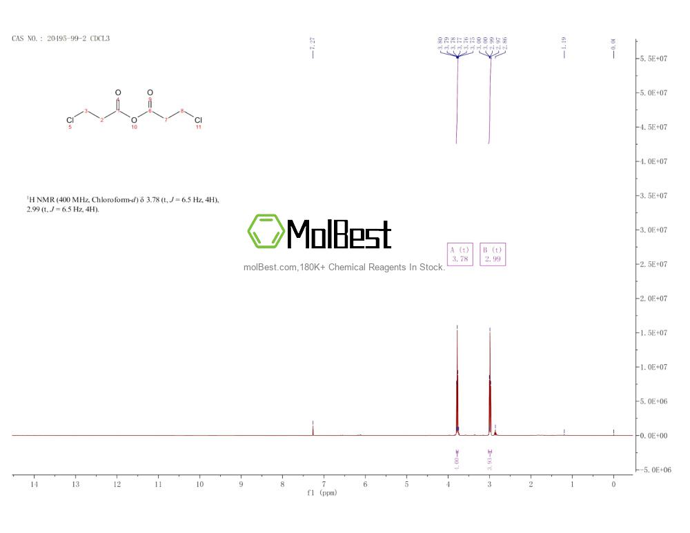 Espectro de teste de amostra física (NMR) de 20495-99-2