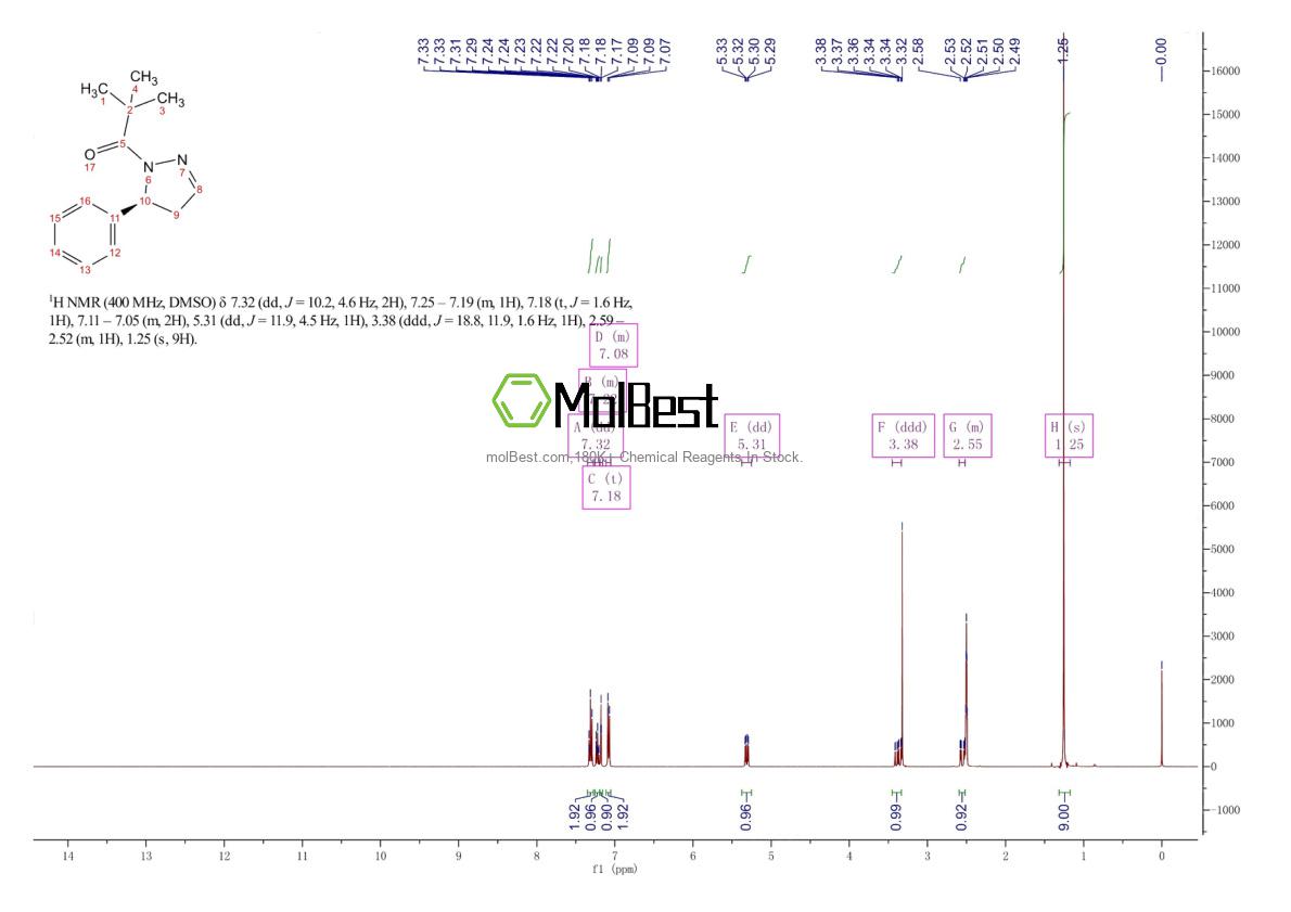 Espectro de teste de amostra física (NMR) de 2049868-46-2