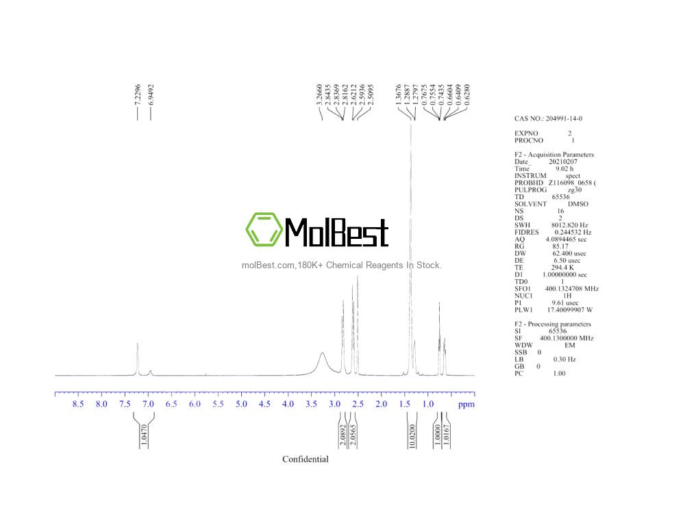 Espectro de teste de amostra física (NMR) de 204991-14-0