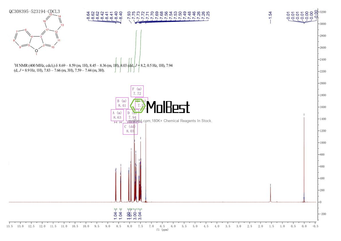 Espectro de teste de amostra física (NMR) de 205-39-0