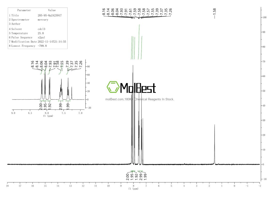 Physical sample testing spectrum (NMR) of 205-95-8