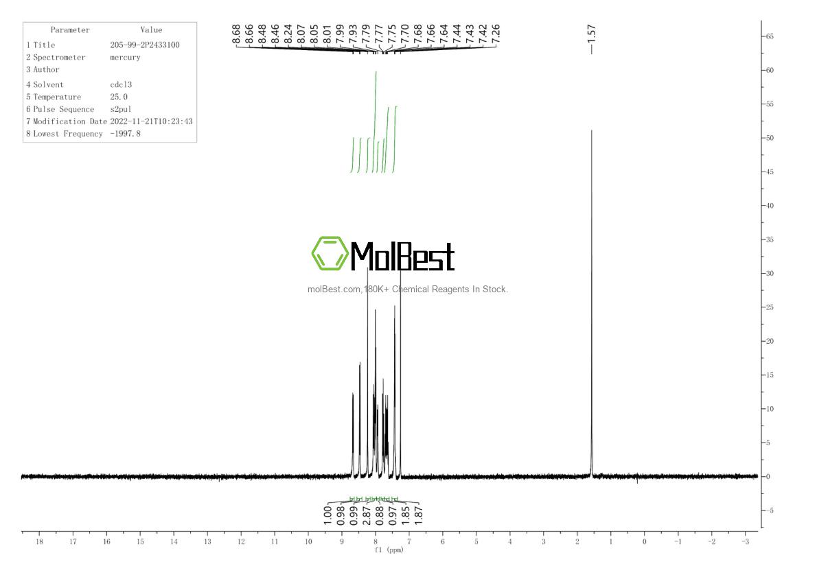 Physical sample testing spectrum (NMR) of 205-99-2