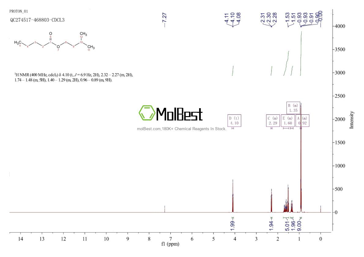 Physical sample testing spectrum (NMR) of 2050-09-1