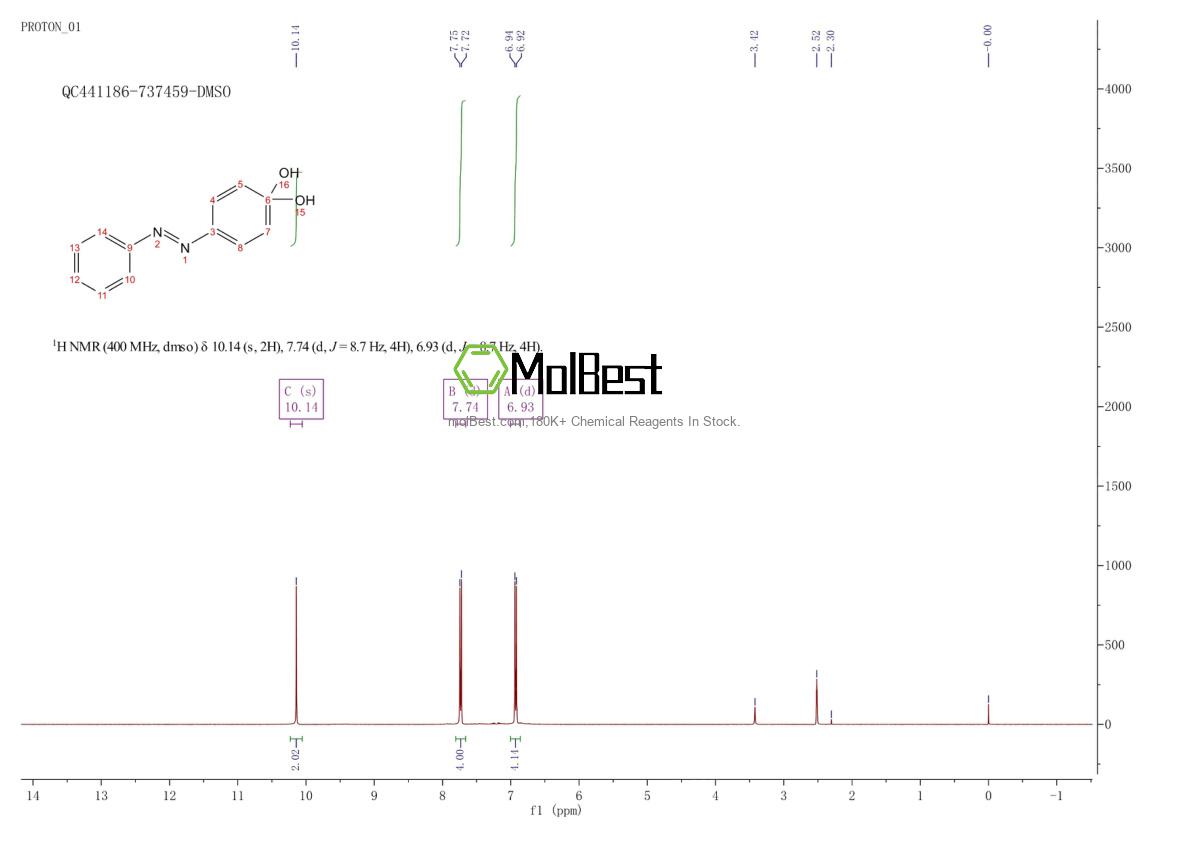 Espectro de teste de amostra física (NMR) de 2050-16-0