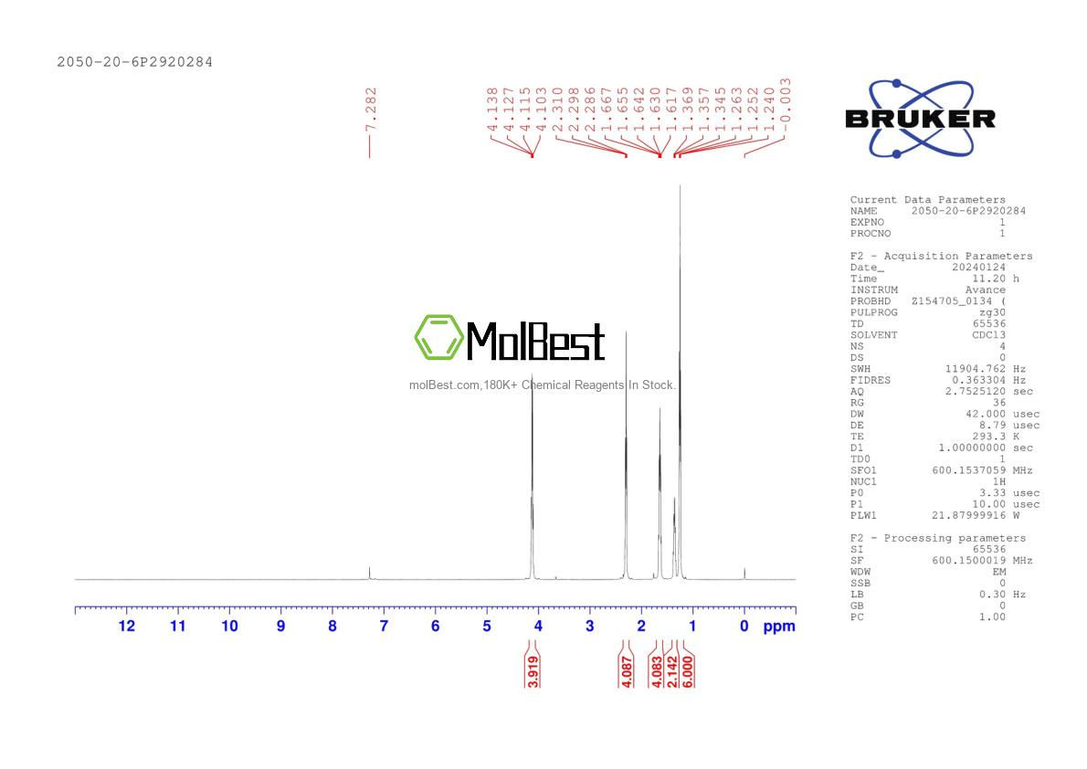 Physical sample testing spectrum (NMR) of 2050-20-6