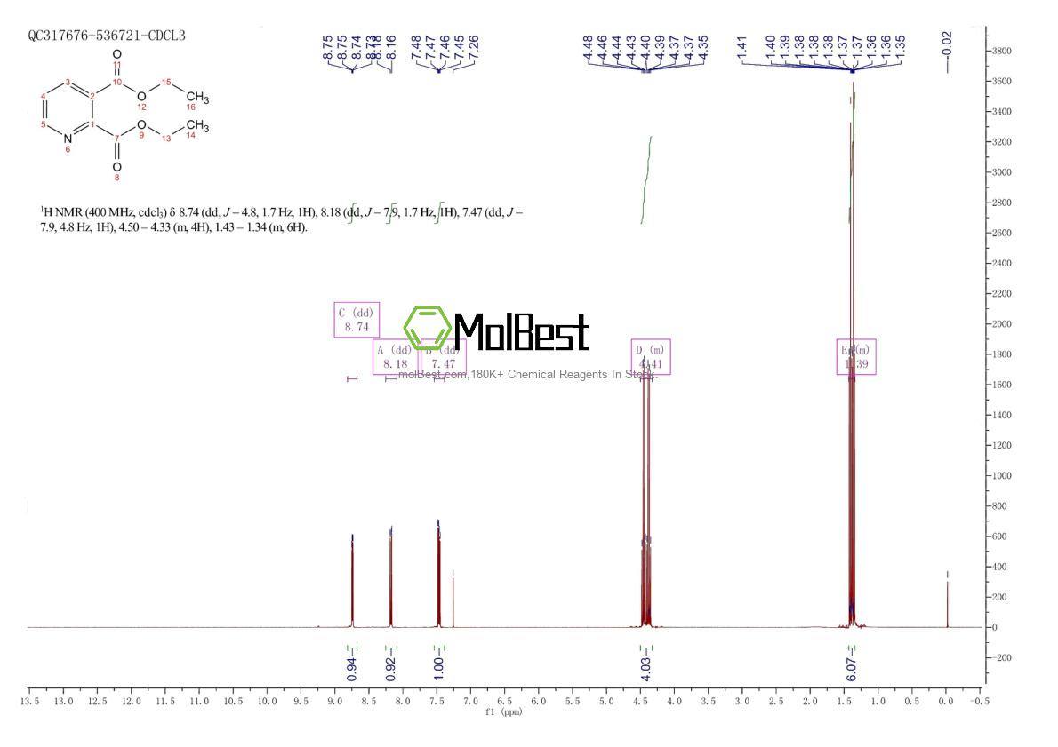 Espectro de teste de amostra física (NMR) de 2050-22-8