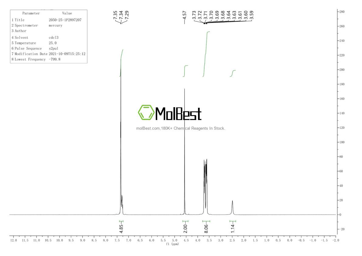 Physical sample testing spectrum (NMR) of 2050-25-1