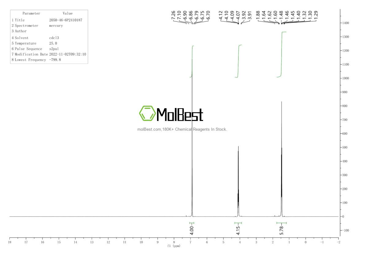 Physical sample testing spectrum (NMR) of 2050-46-6