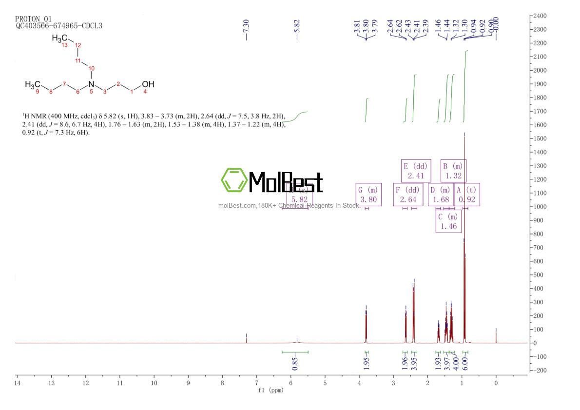 Espectro de teste de amostra física (NMR) de 2050-51-3