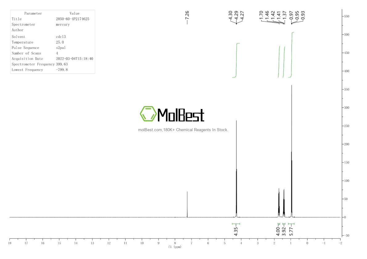 Physical sample testing spectrum (NMR) of 2050-60-4