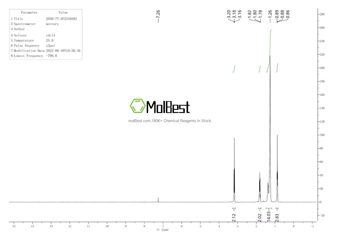 Physical sample testing spectrum (NMR) of 2050-77-3