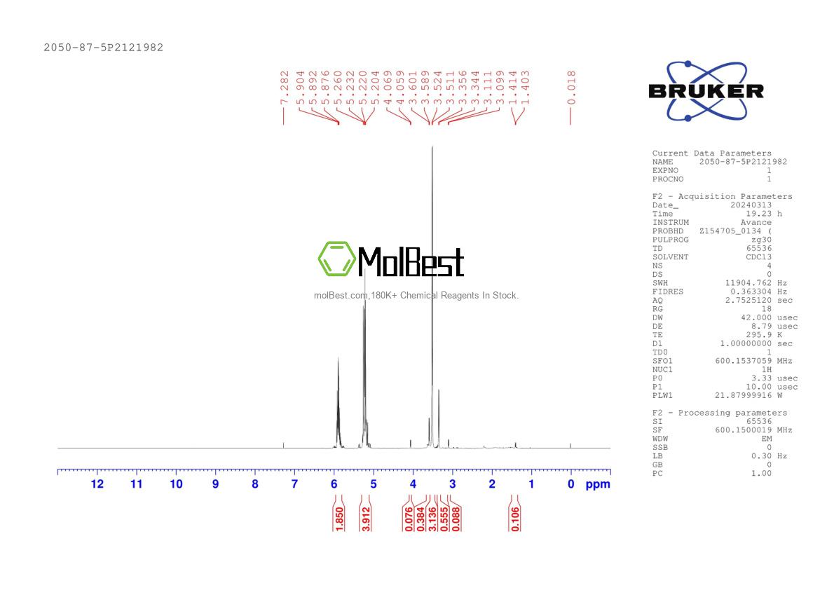 Espectro de teste de amostra física (NMR) de 2050-87-5