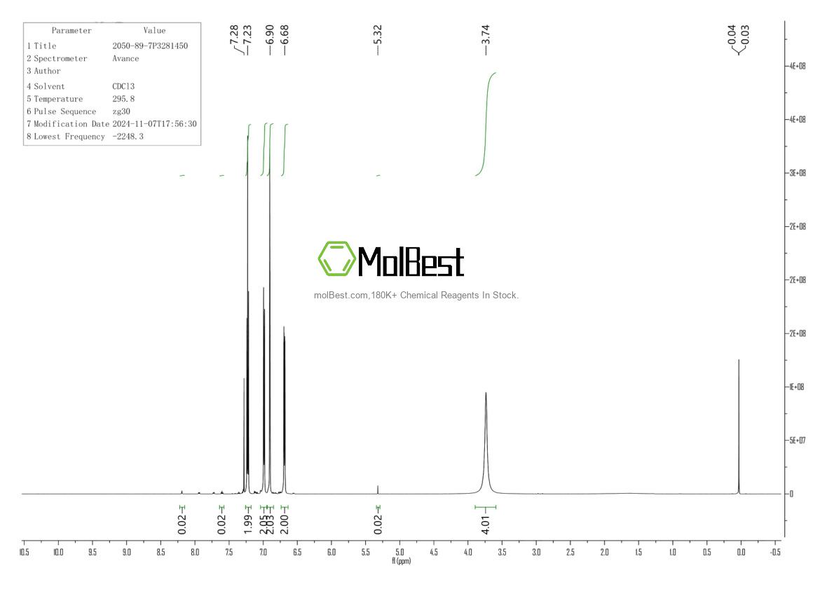 Physical sample testing spectrum (NMR) of 2050-89-7
