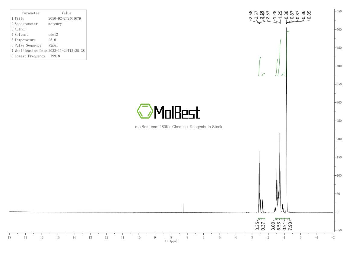 Physical sample testing spectrum (NMR) of 2050-92-2