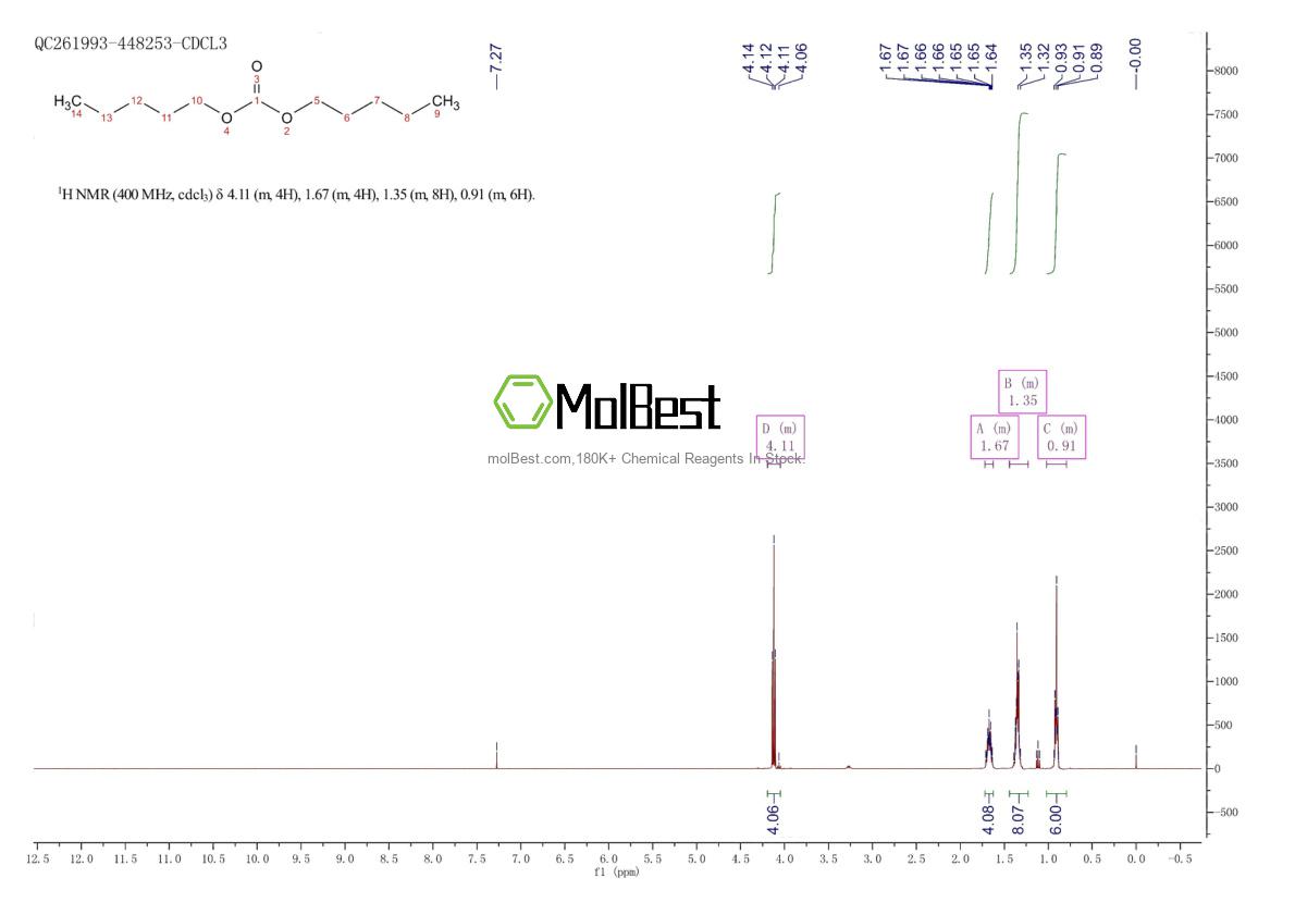 Physical sample testing spectrum (NMR) of 2050-94-4