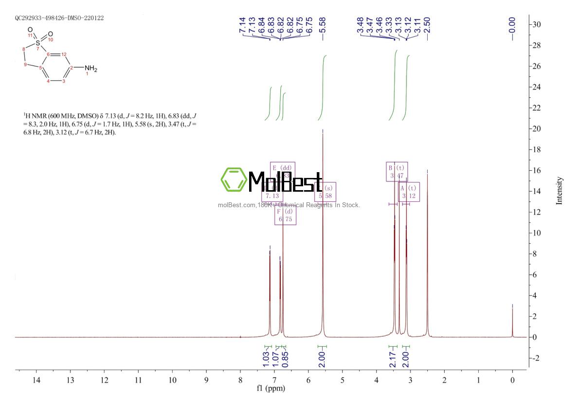 Physical sample testing spectrum (NMR) of 20503-39-3