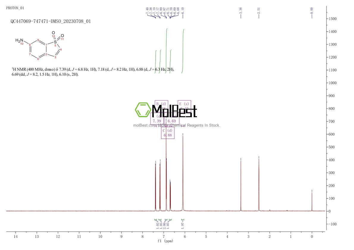 Physical sample testing spectrum (NMR) of 20503-40-6