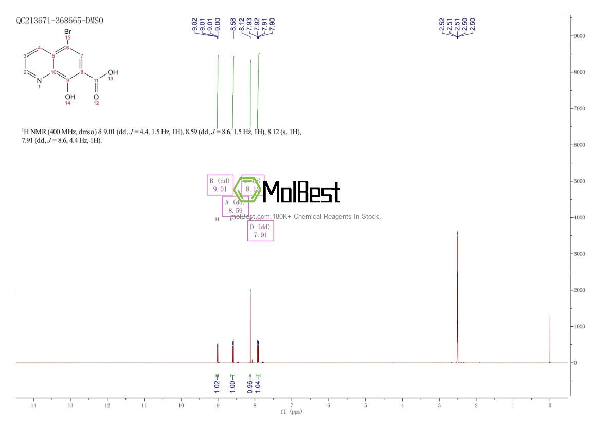 Espectro de teste de amostra física (NMR) de 205040-59-1