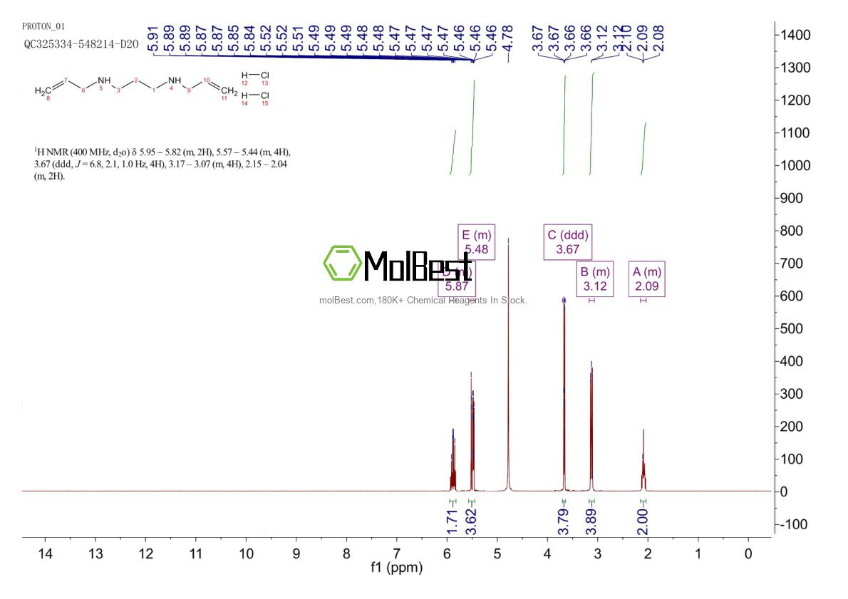Espectro de teste de amostra física (NMR) de 205041-15-2